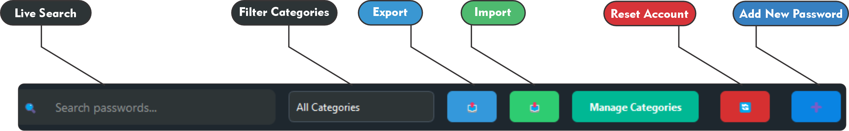 SecurePass Manager Toolbar